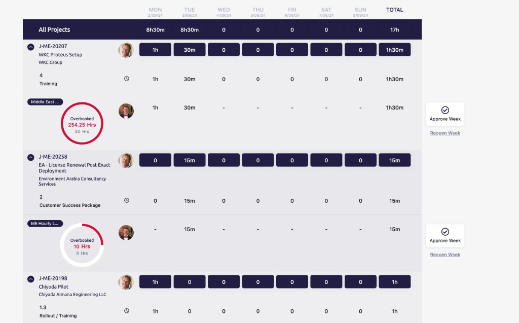 Old Approval: Approvers could only ever look one week at a time, with most of the screen given to data that rarely informed the actual decision.