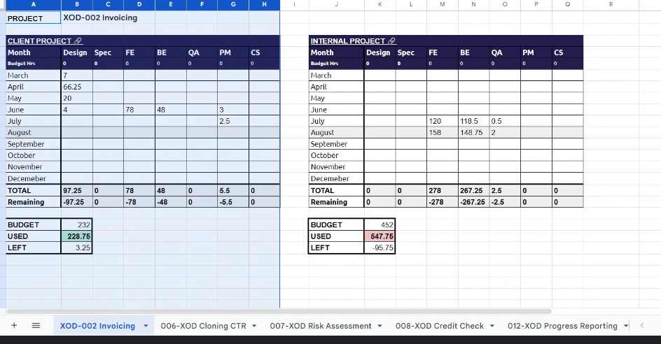 Old PM Report: Managers often had to export raw data and rebuild the view they needed in a spreadsheet.